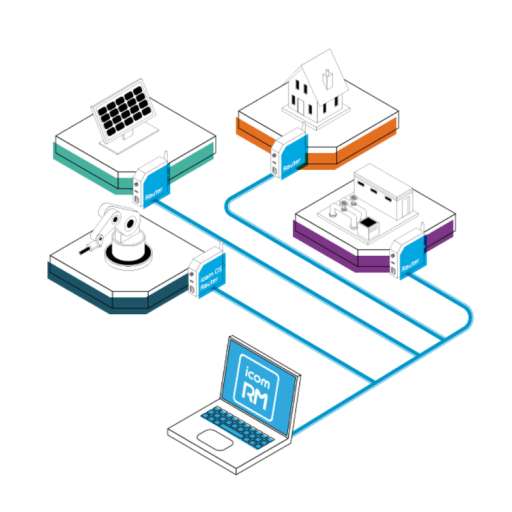 icom Router Management (iRM) – Håll dina routrar uppdaterade och säkra!